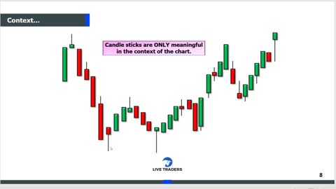 Why You're Failing as a Trader + Candle Sticks & Volume