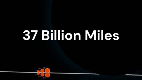 Measured In Miles Scale of the Universe from Small 600 Miles And Up Mind Blowingly Big