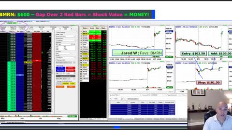 $2882 in 5hrs: WEEKLY TRADING REVIEW