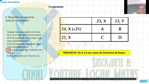 ANUAL ADUNI 2023 | Semana 15 | Biología S2 | Álgebra S2 | Química S2