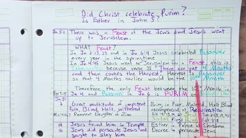 2021-01-10 - Did Christ celebrate Purim? Esther in John 5?