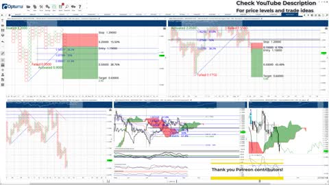 Polygon (MATIC) Cryptocurrency Price Prediction, Forecast, and Technical Analysis - Sept 21st, 2021