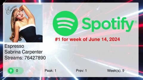 Top 10 Tracks for Spotify Streaming 06/14/2024