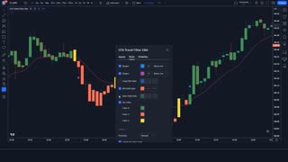 New Scalping Indicator || 100% winning || Best Tradingview Indicator