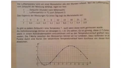 Wertetabelle und Funktionsgraph mit GeoGebra