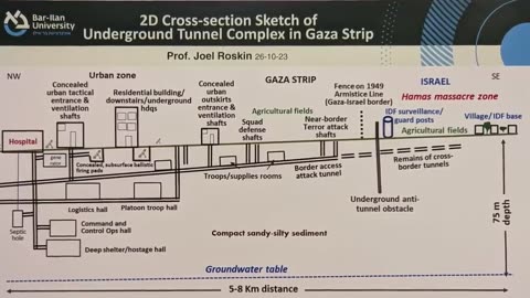 231028 IDF Uncovers PROOF of HAMAS HQ Under Shifa Hospital TBN Israel.mp4