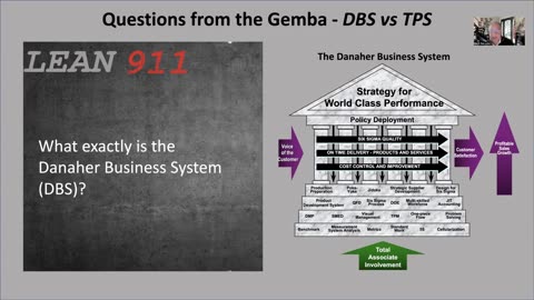 DBS vs. TPS