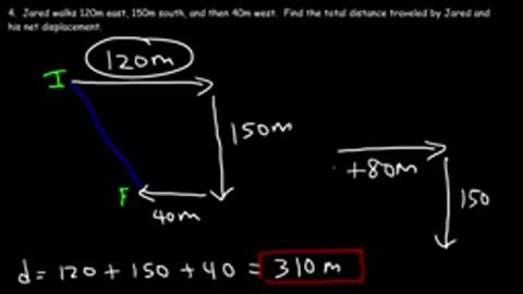 Distance, Displacement, Average Speed, Average Velocity - Physics