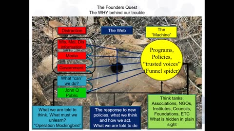 The Founders Quest Elections Part 2