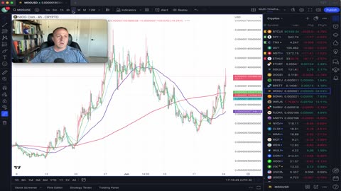 Bitcoin sent down 7.5% to near 200 Daily Moving Average & Oil pressing for a Breakout