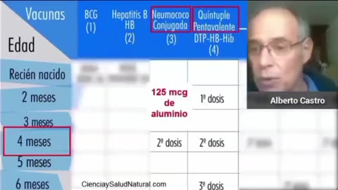 LAS VACUNAS CONTIENEN ALUMINIO LO CUAL REPRESENTA SER UN NEUROTOXICO [PELIGROSO