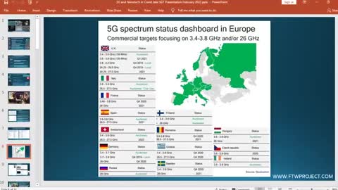 REVEALED !! IT'S NOT 'COVID', IT'S 5G !! MUST WATCH !!