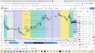 SESSION Trading Using Fibonacci