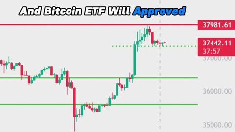 #bitcoin -Avoid Buying! UpTrend is End? | Bitcoin Price Prediction Today | Crypto Trading | BTC News