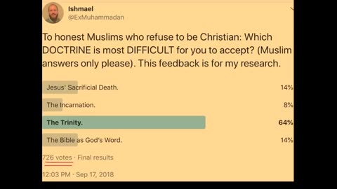 A Muslim Only survey