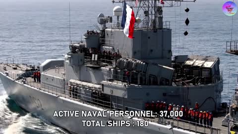 TOP 10 Strongest Navy in the world 2022