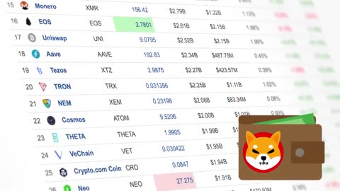 10M SHIB Holders must watch, How 10M Shiba Inu Could make you a millionaire