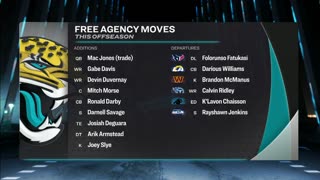 Jacksonville Jaguars' biggest needs entering the 2024 NFL Draft | Pro Football Talk