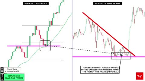 ultimate candlesticks trading course