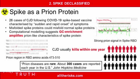 Spike as a Prion Protein #AllTheRisks