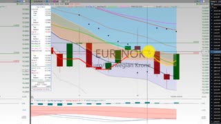 20210122 Friday Afternoon Forex Swing Trading TC2000 Week In Review