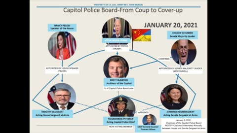 J6-Naming The Real Seditious Co-Conspirators of the Fedsurrection Coup and Coverup 1/13/2024