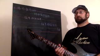 Guitar licks for Shredding on guitar