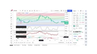 Basics to Investing - Holo Coin HOT - Stock Charts #092