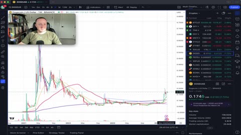 BTC coiling & DOGE pumping v. USD ending the week on strength