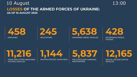 Russian Defence Ministry 2023 08 10 report on the progress of the special military operation