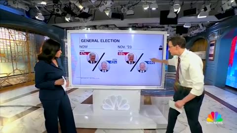 NBC: “This is the Biggest Lead... Ever in 16 polls for Donald Trump over Joe Biden”