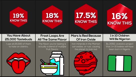 Comparison- I Bet $10,000 You Don't Know All These Facts!