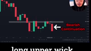 structural break and retest