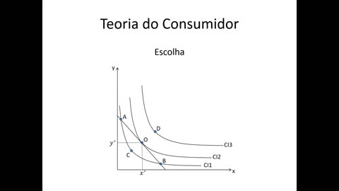 Microeconomia 041 Teoria do Consumidor Problema de Escolha