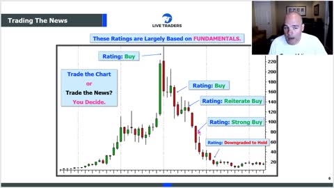 3 Keys to Reading Candlestick Charts. Rules of a 20 Year Veteran Trader!