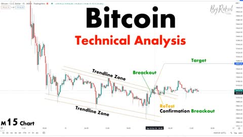 BITCOIN BREAKOUT 📈📈 "UV"