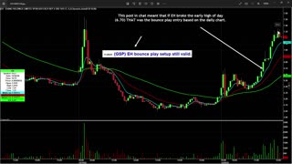 Day Trade Entries in $ICCM and $EH Explained