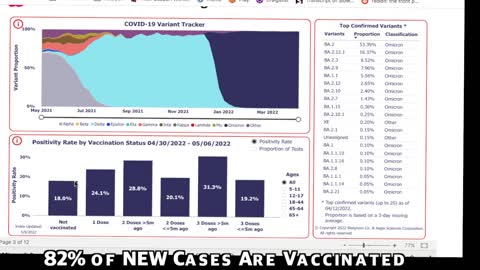 Walgreens Report Shows UnVaccinated Have Lowest COVID Positivity Rate