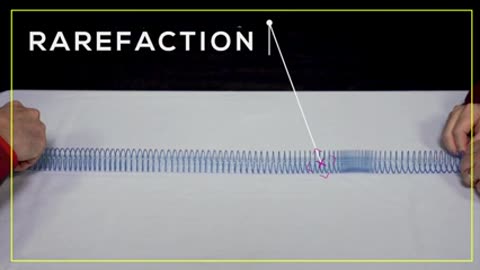 The Physics of Waves: Longitudinal