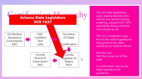 US Certification of Voting Systems
