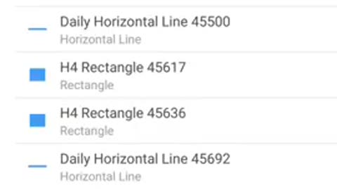 How to trade Volatility 75 index strategy.