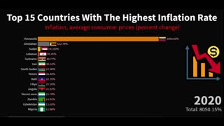 Top 15 Countries With The Highest Inflation Rate (1980-2020)