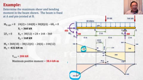 Shear and Moments in Beams - pt9