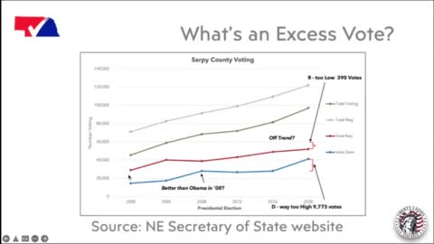 What is an Excess Vote? - Information from NEB SOS Website - NVAP Presentation - Clip 18 of 32