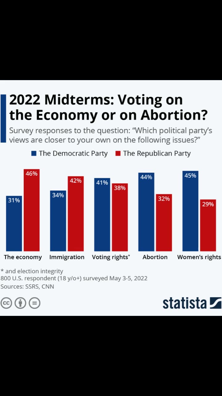 Housing Affordability Is Gen Z’s Top Voting Issue, Outweighing Abortion Rights and the Economy