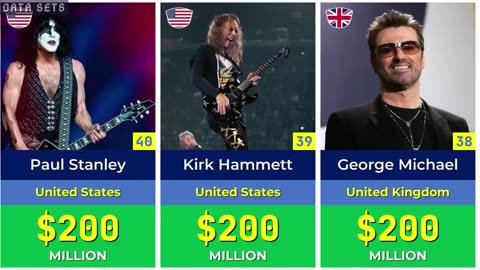 50 most richest rock star in the word 2023