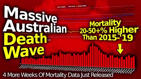 DEMOCIDE?! AUSTRALIA MASS DIE OFF CONTINUES/ HUGE SURGE UNABATED. DEATHS UP 20-50%+