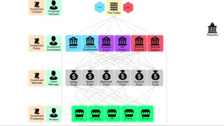 The Investment World Quickly Explained