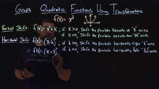 How to graph a horizontal shift of a quadratic function | f(x)=(x-h)^2 | Minute Math