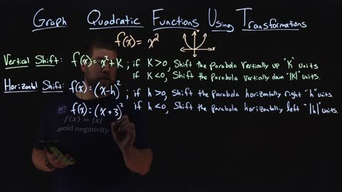 How to graph a horizontal shift of a quadratic function | f(x)=(x-h)^2 | Minute Math